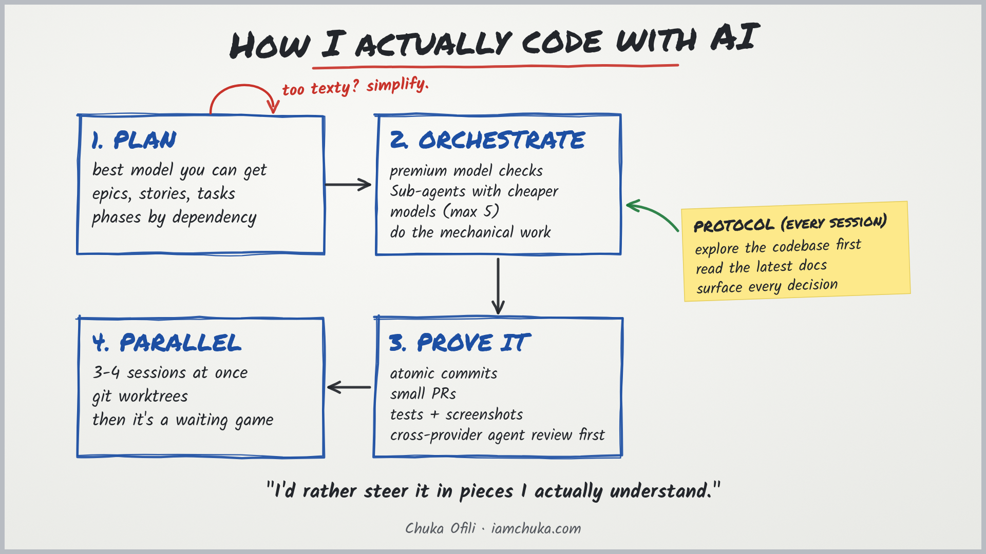 How I actually code with AI