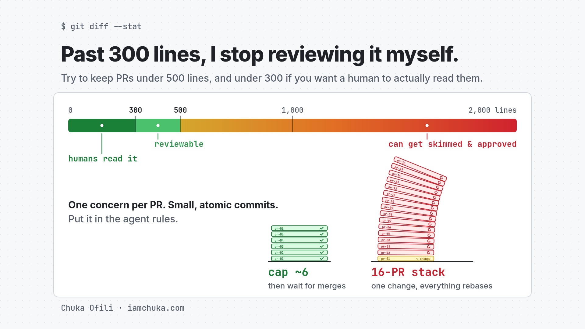 The PR size that makes review work again