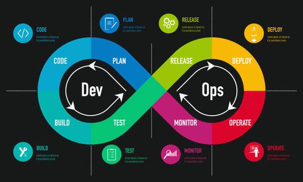 Lies you learned about DevOps I