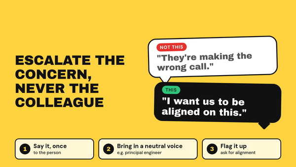 Bold yellow graphic contrasting 'They're making the wrong call' with 'I want us to be aligned on this', above three steps: say it once, bring in a neutral voice, flag it up